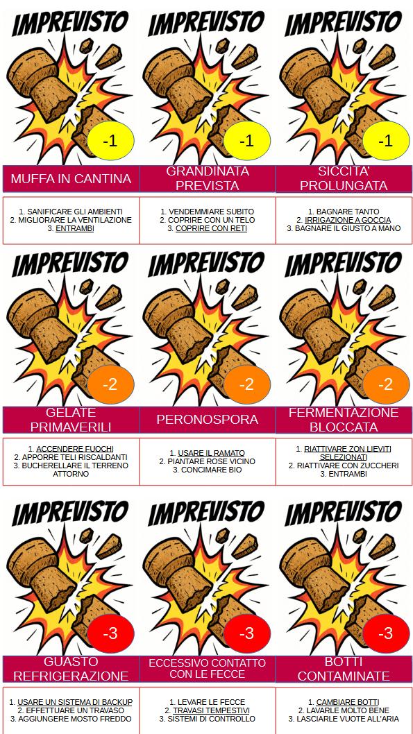 IMPREVISTI - Divino Quiz